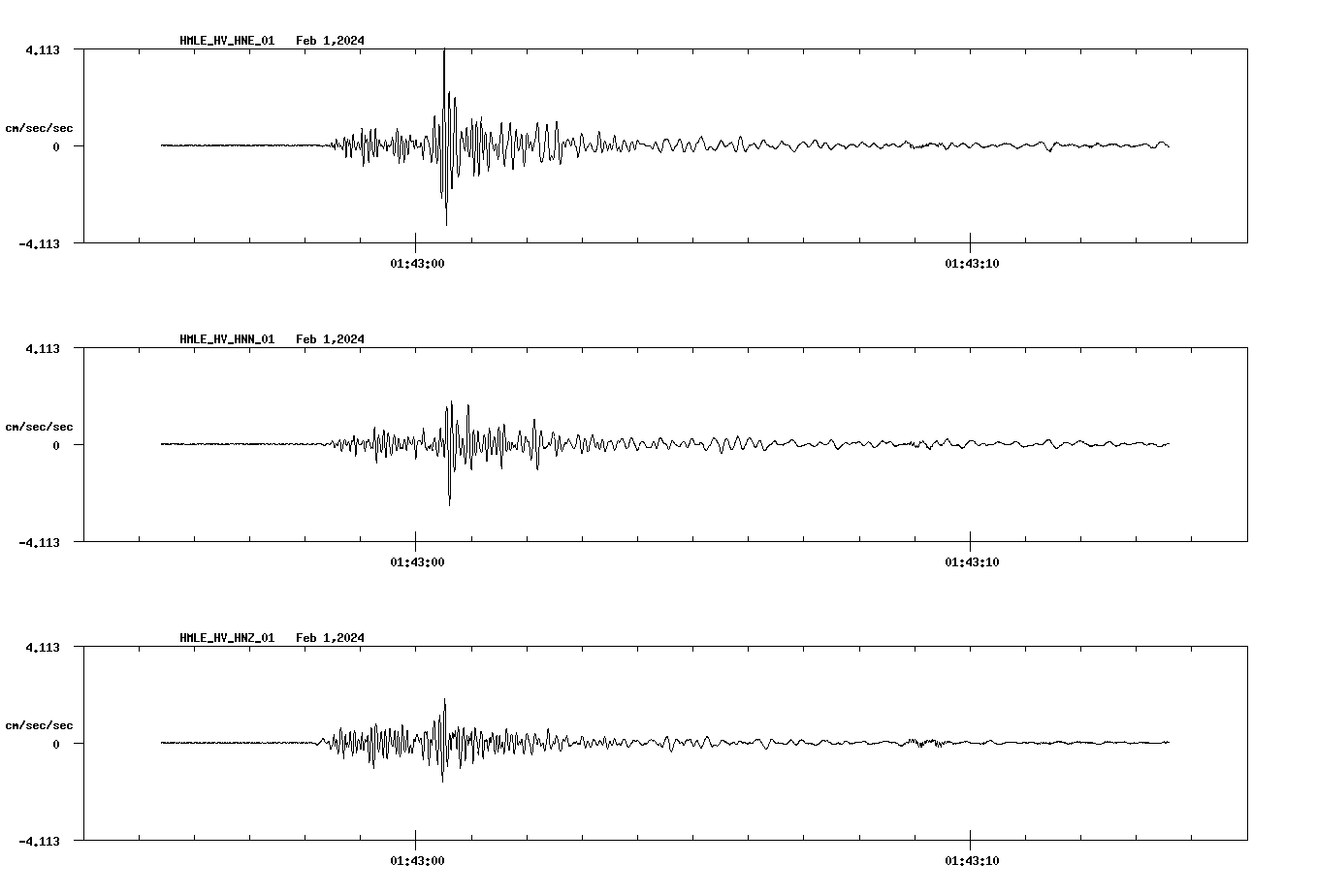 NetQuakes seismogram