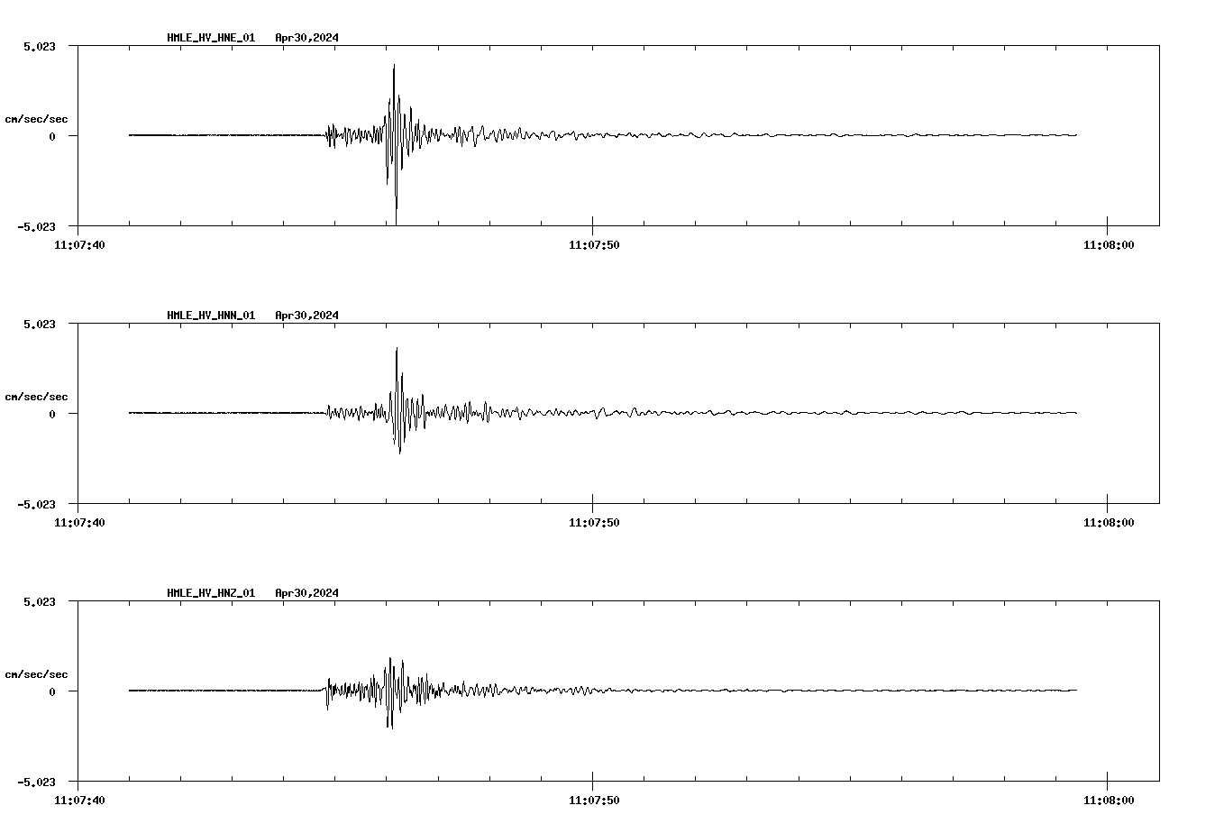 NetQuakes seismogram