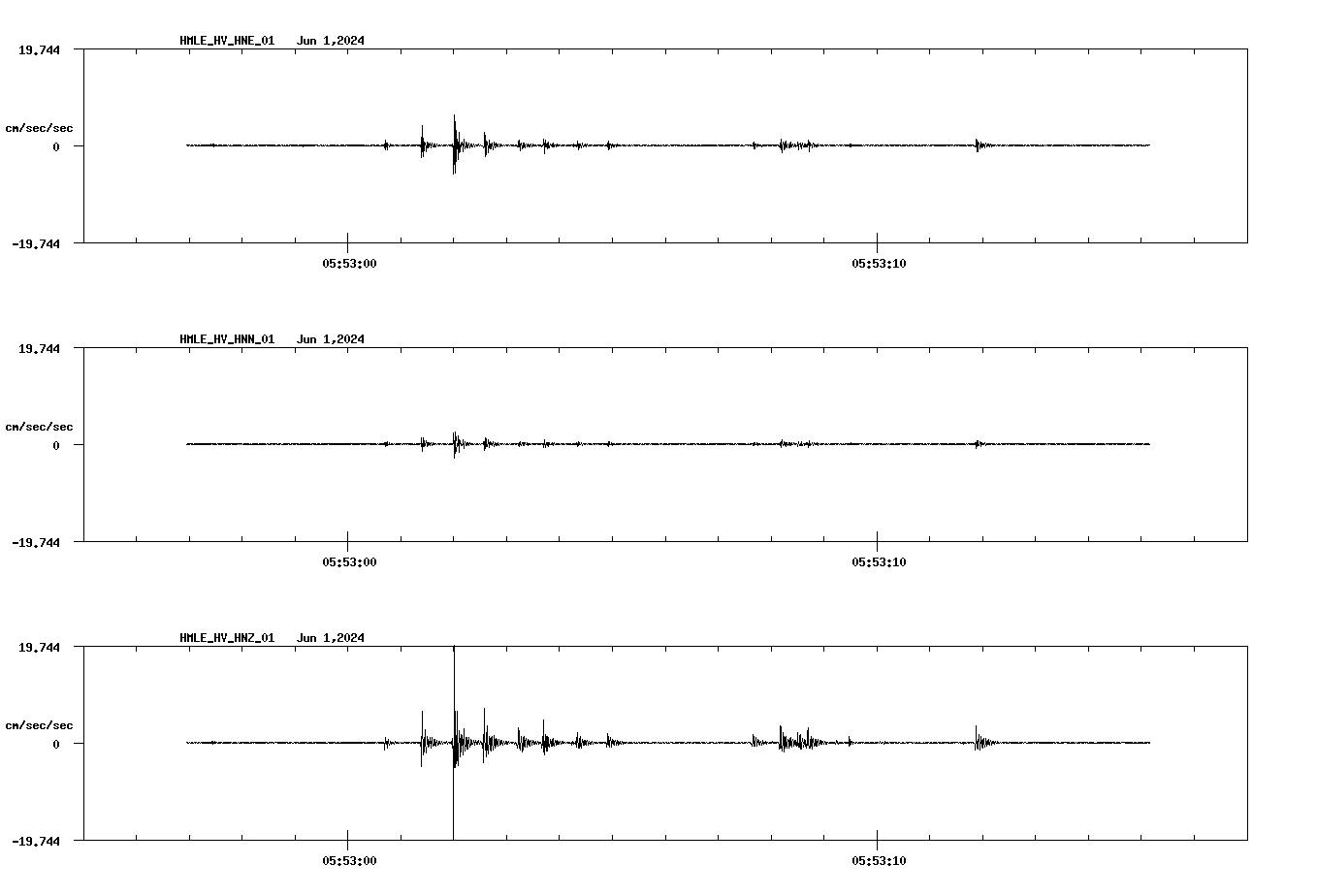 NetQuakes seismogram