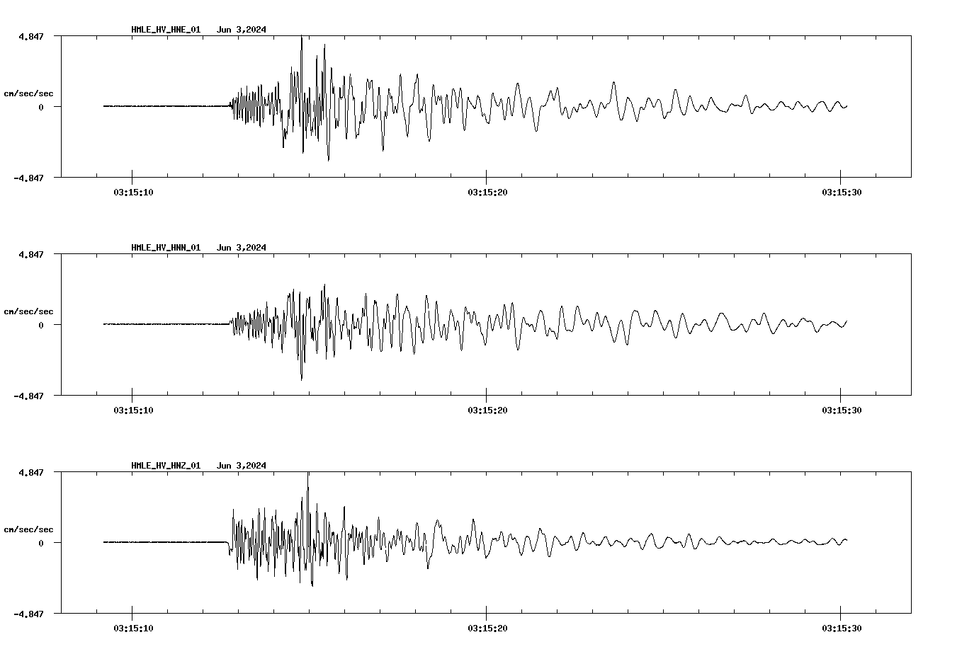 NetQuakes seismogram