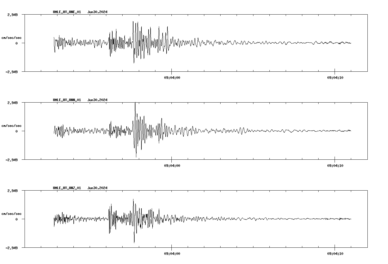 NetQuakes seismogram