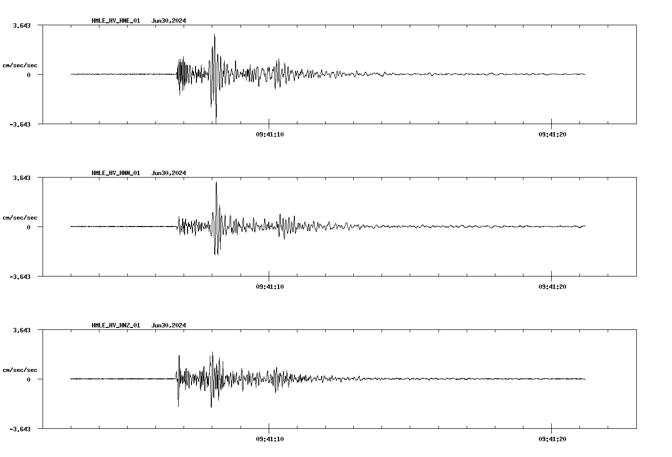 NetQuakes seismogram