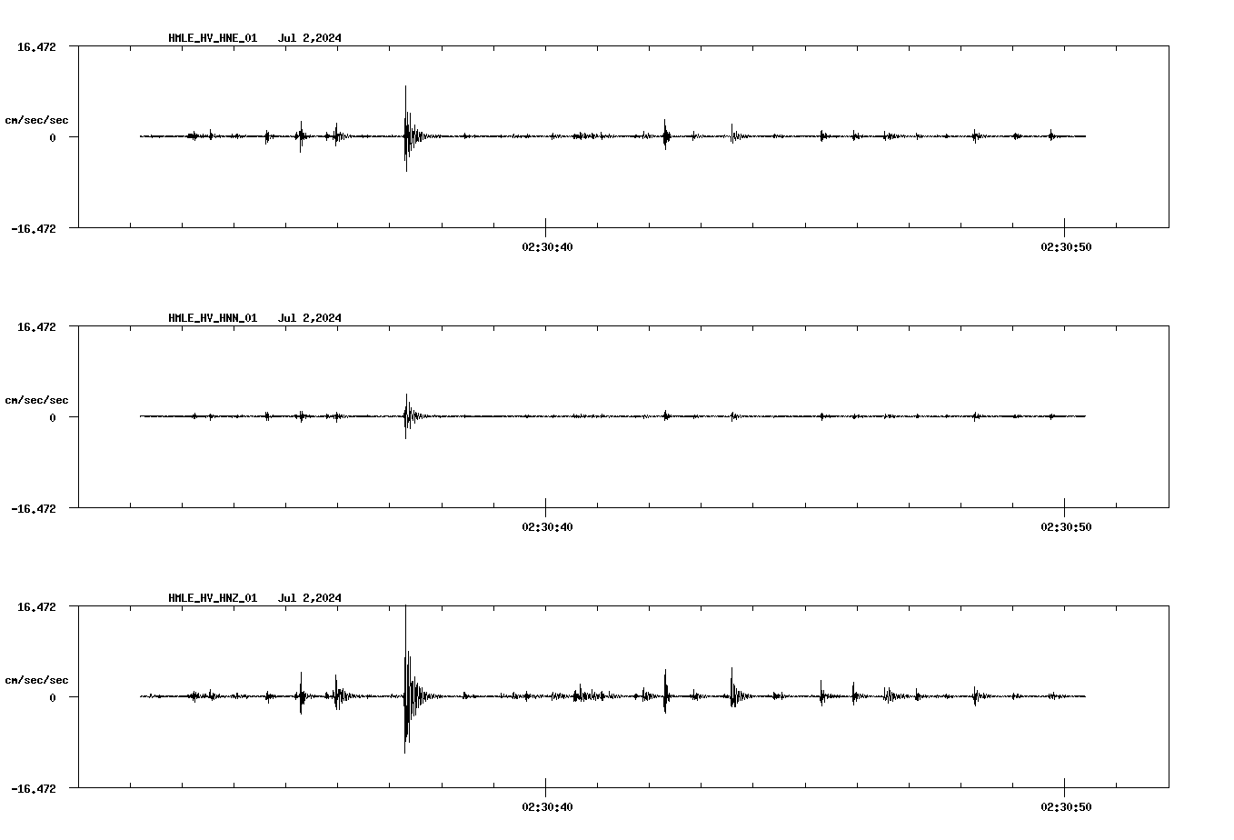 NetQuakes seismogram