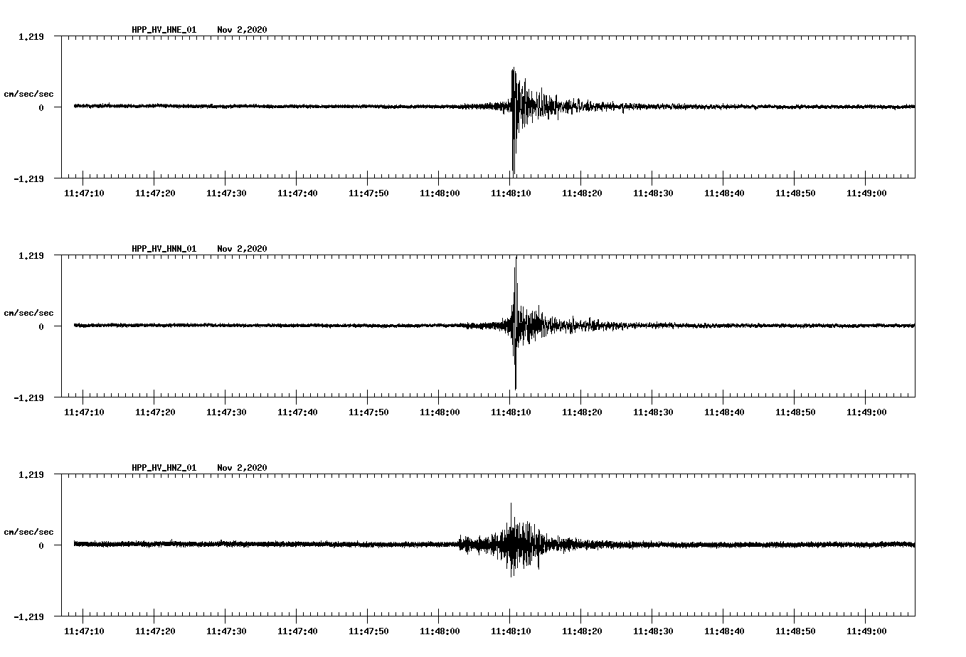 NetQuakes seismogram