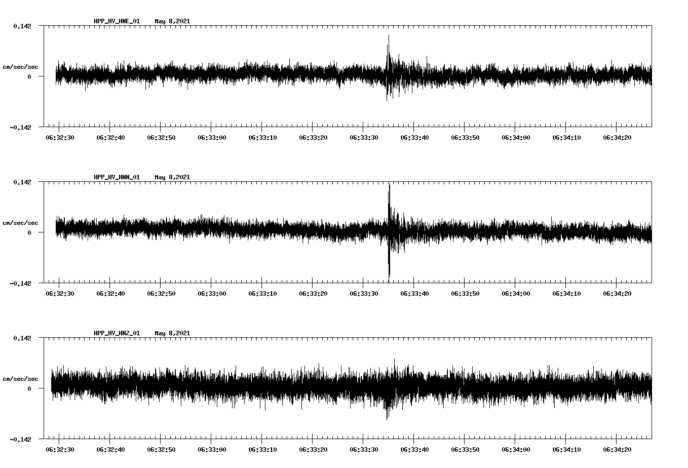 NetQuakes seismogram