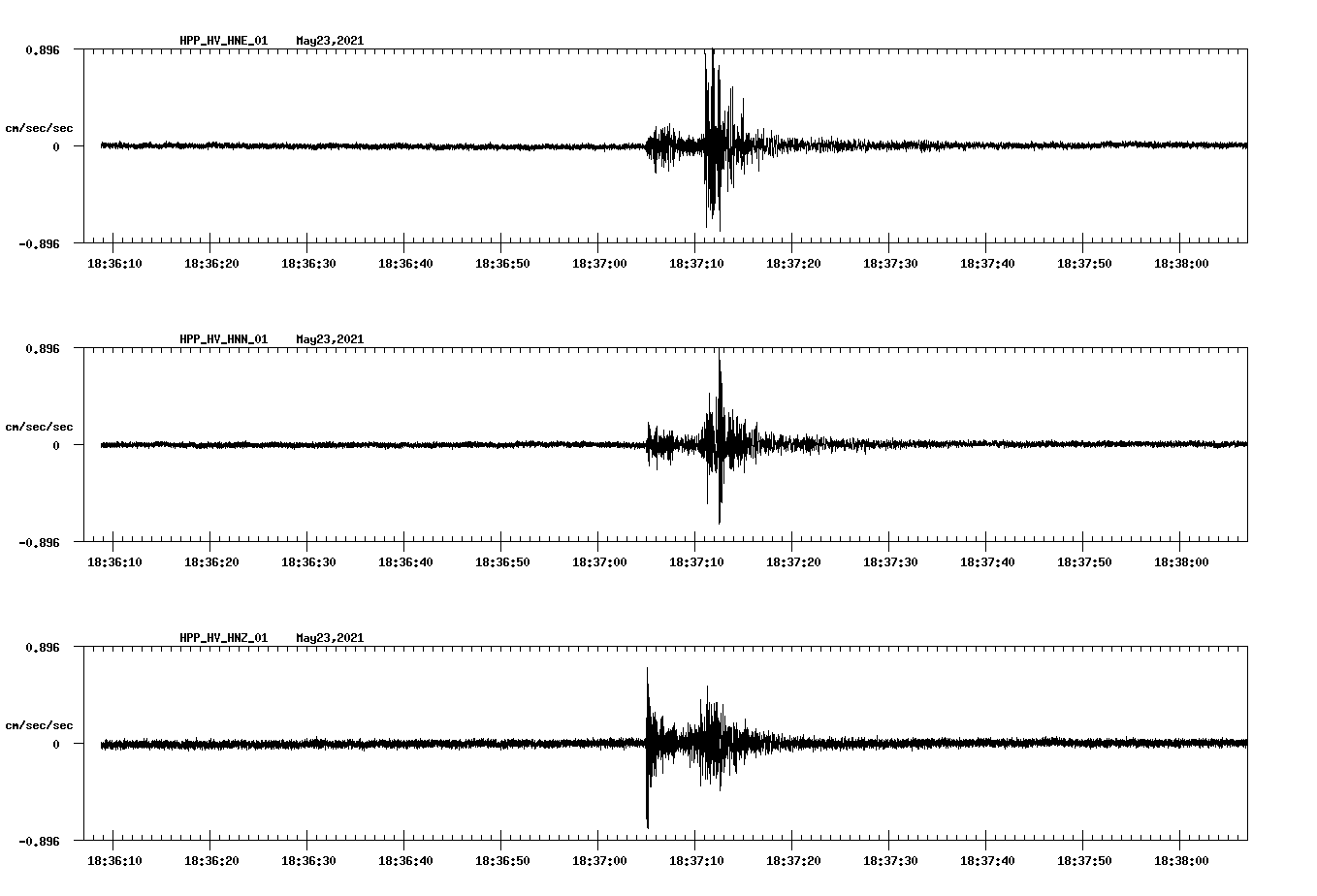 NetQuakes seismogram