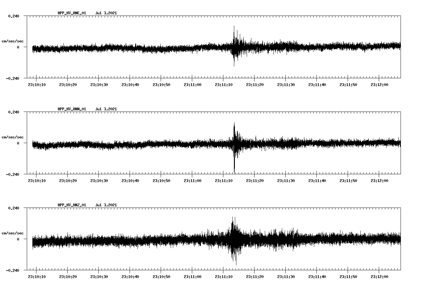 NetQuakes seismogram