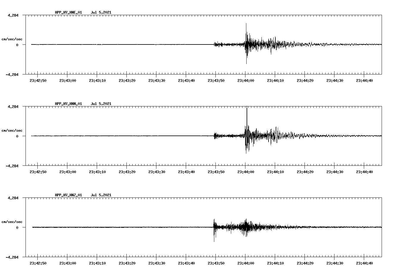 NetQuakes seismogram