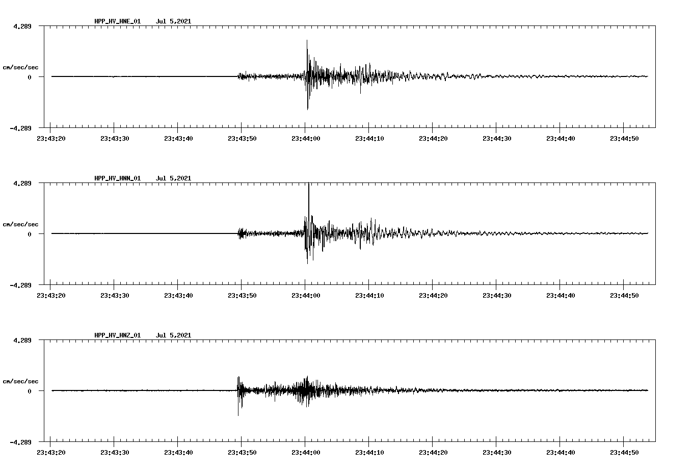 NetQuakes seismogram