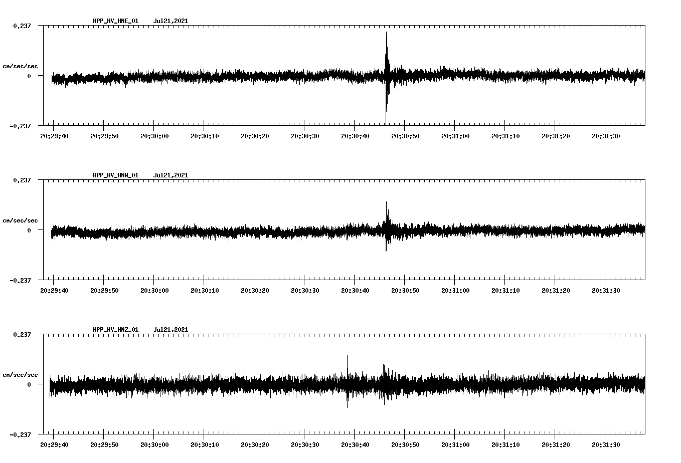 NetQuakes seismogram