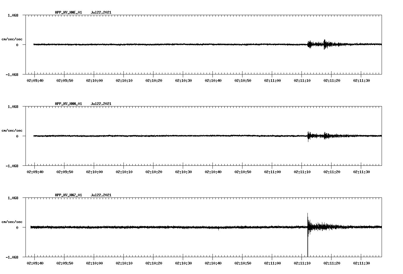 NetQuakes seismogram
