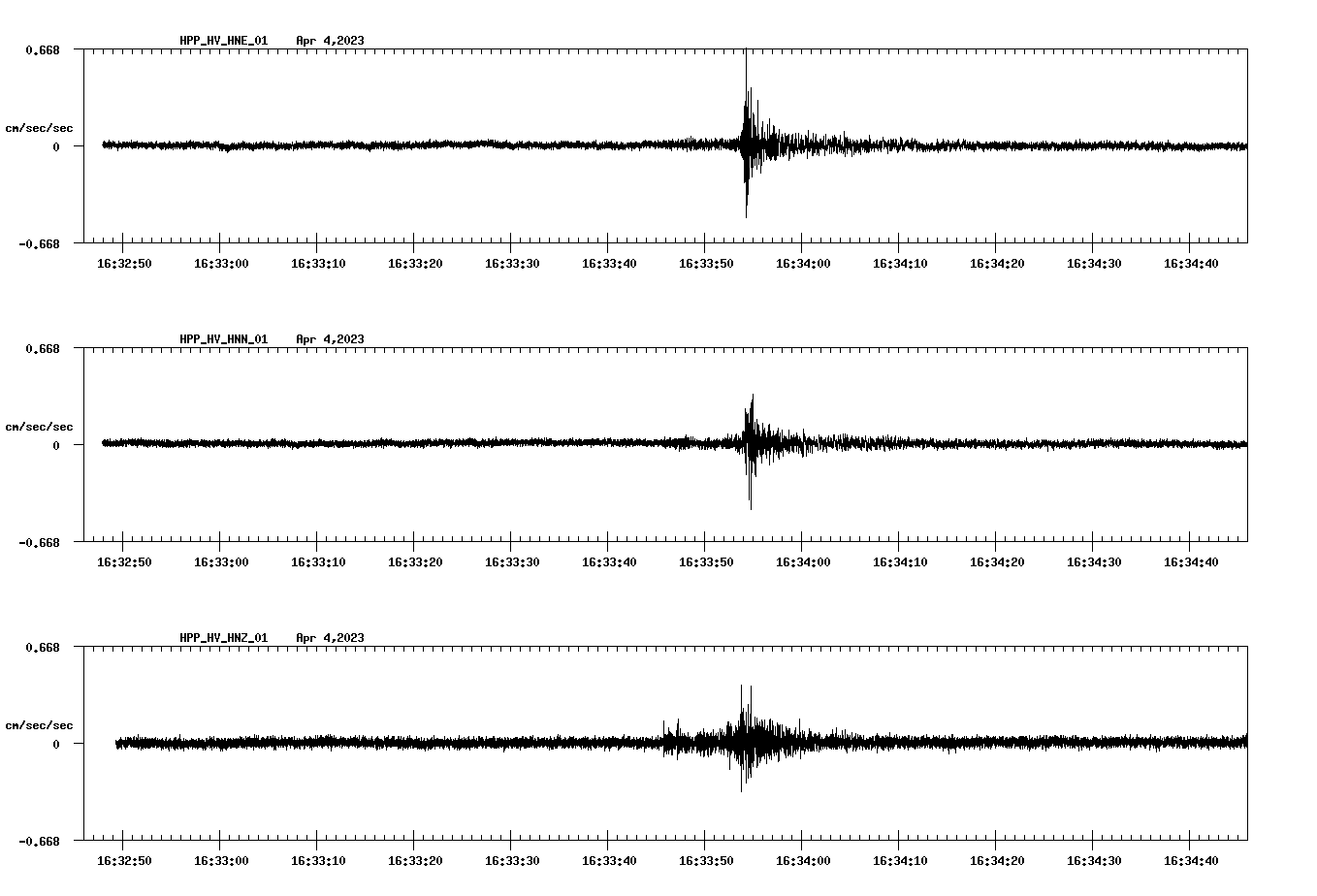 NetQuakes seismogram
