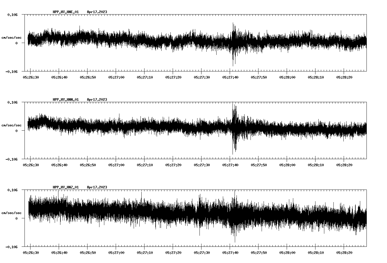 NetQuakes seismogram