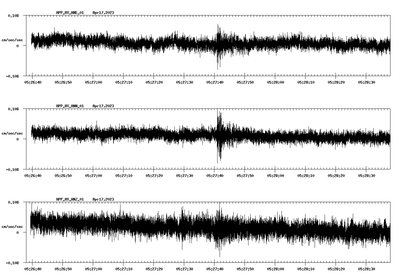 NetQuakes seismogram