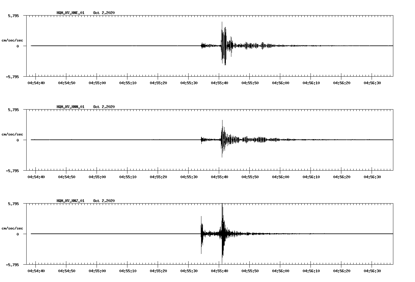 NetQuakes seismogram