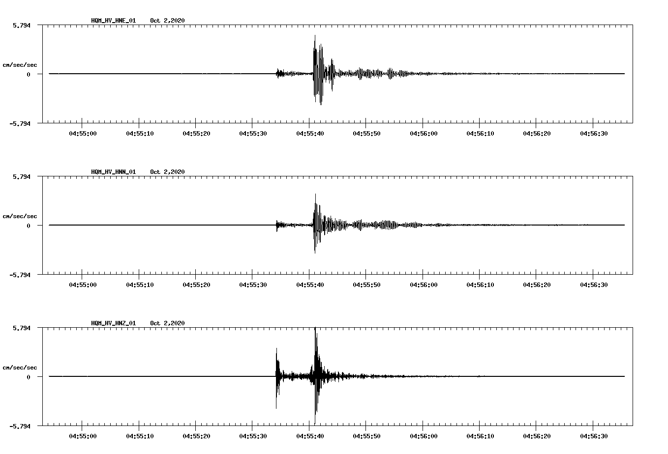 NetQuakes seismogram