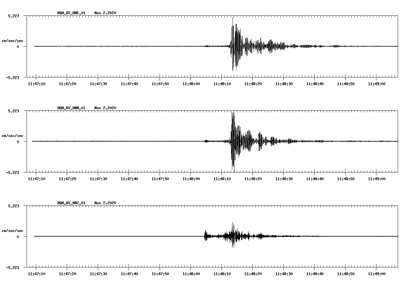 NetQuakes seismogram