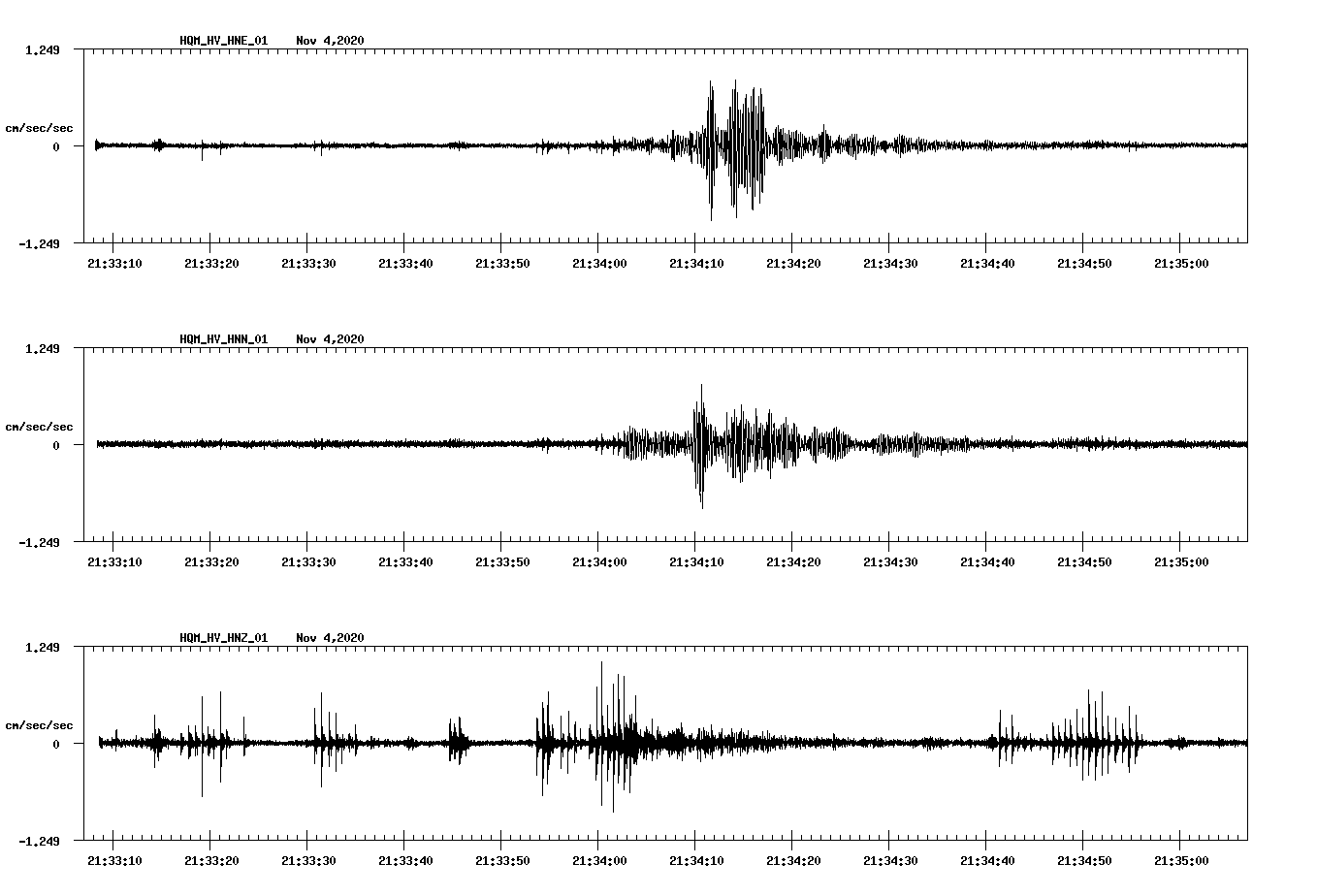 NetQuakes seismogram