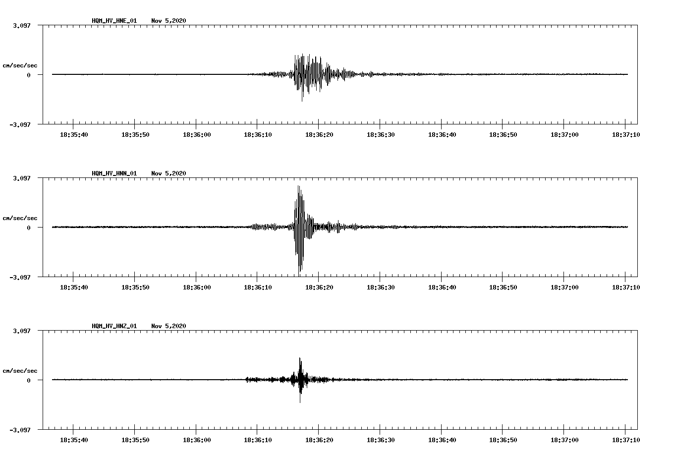 NetQuakes seismogram