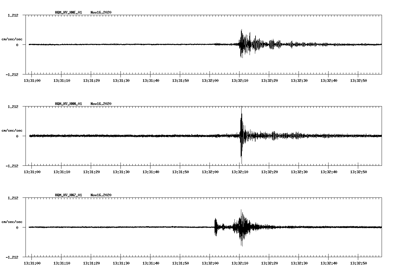 NetQuakes seismogram