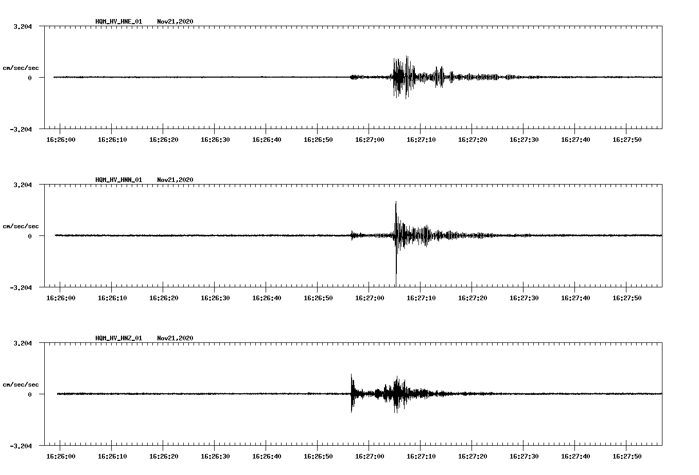 NetQuakes seismogram