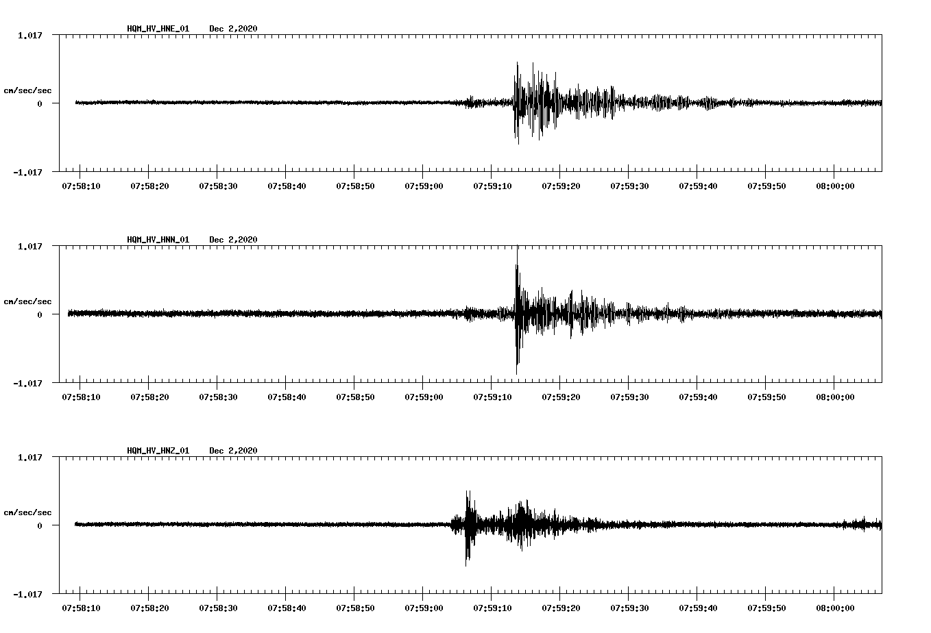 NetQuakes seismogram