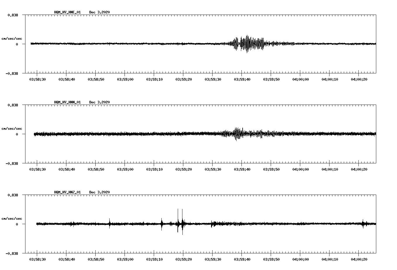 NetQuakes seismogram