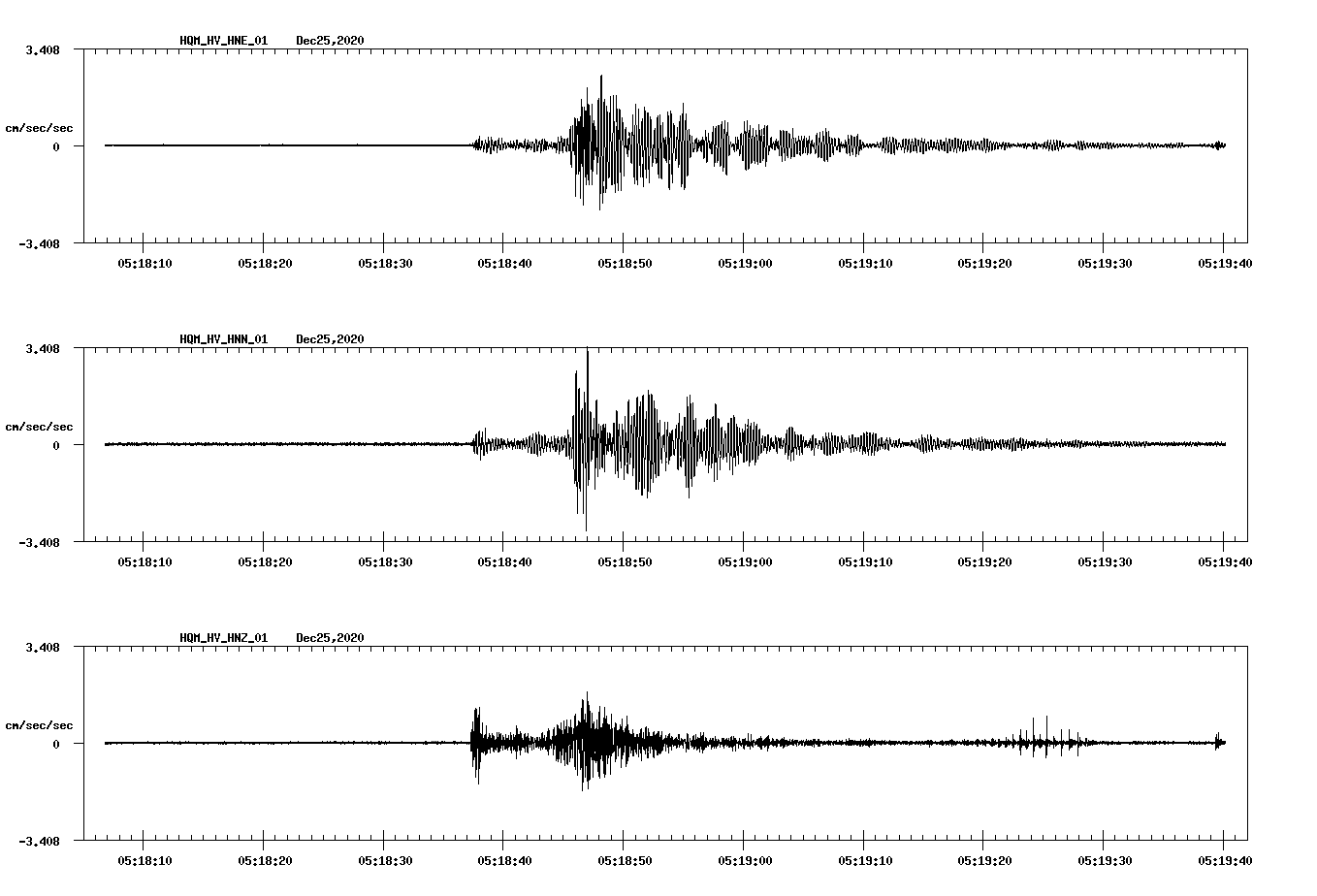 NetQuakes seismogram