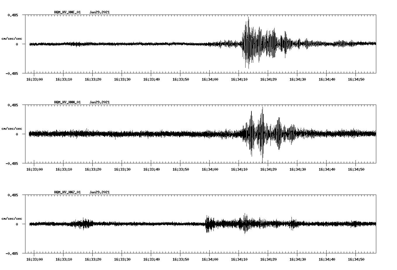 NetQuakes seismogram
