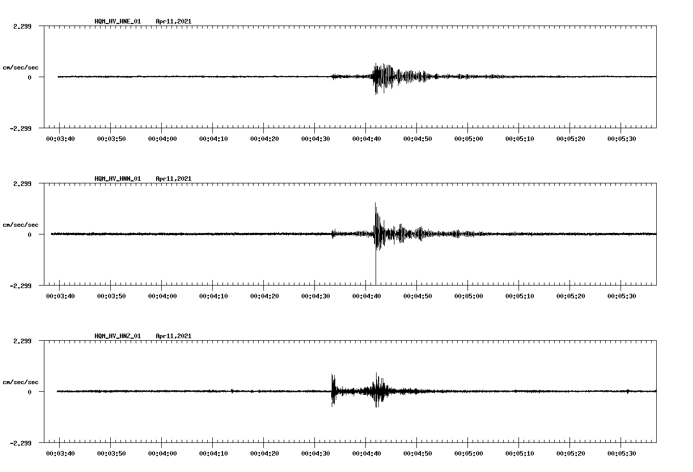 NetQuakes seismogram