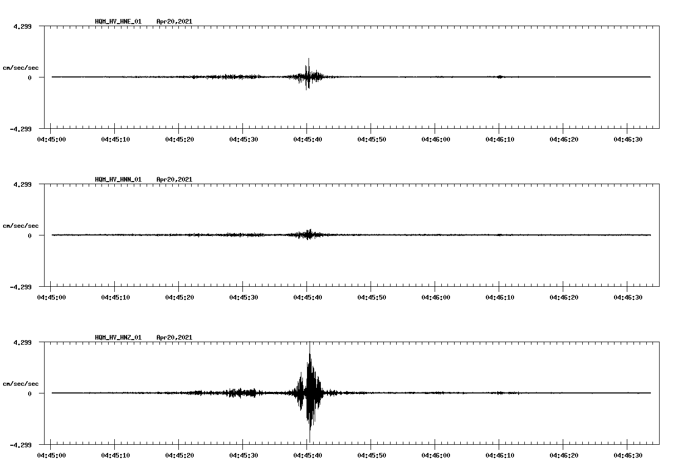 NetQuakes seismogram