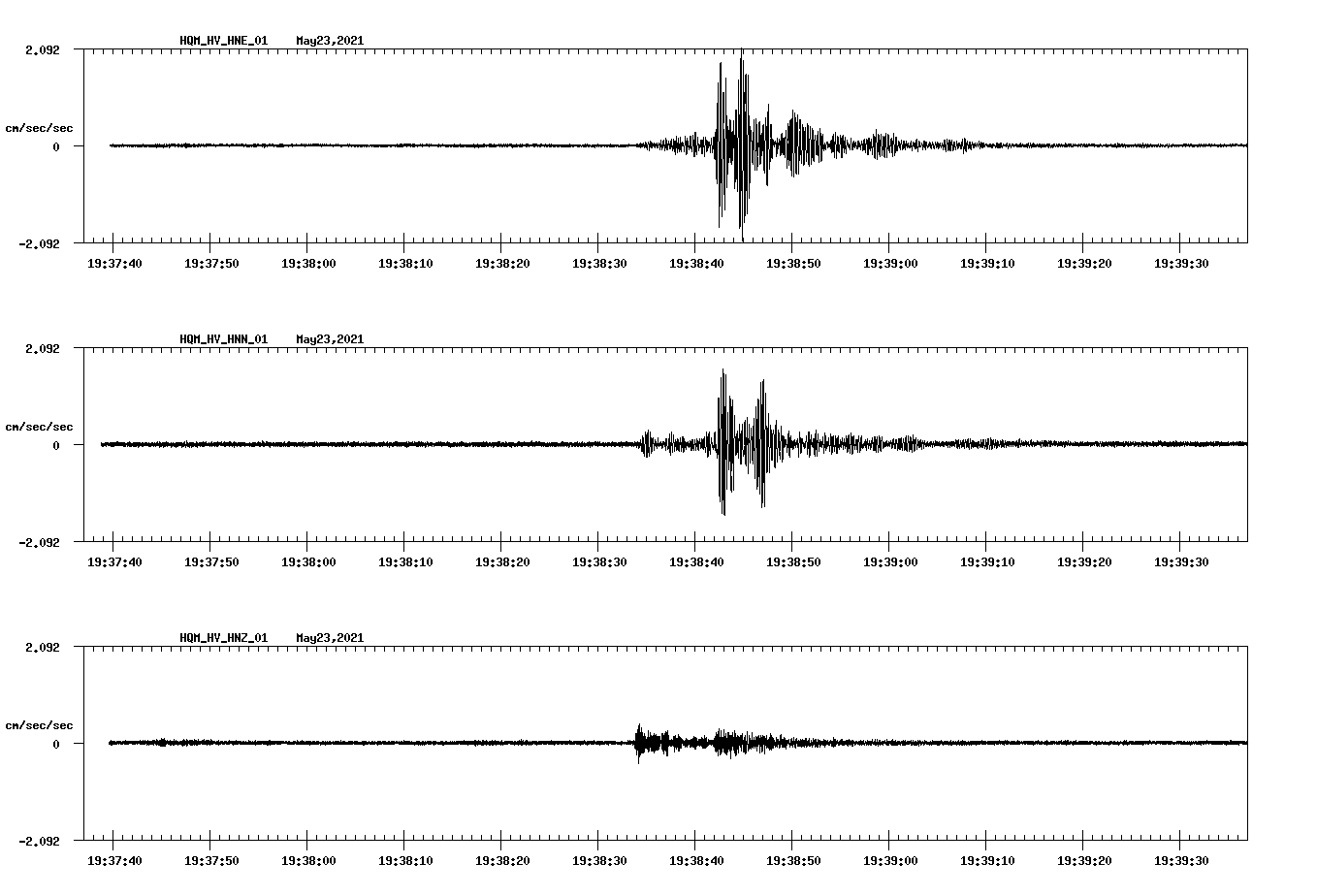 NetQuakes seismogram