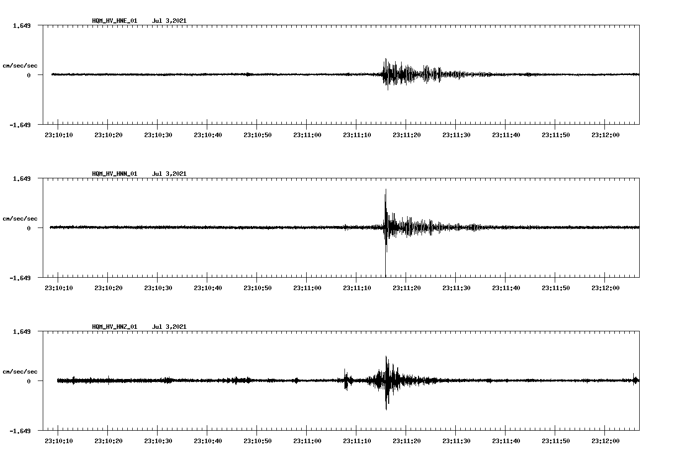 NetQuakes seismogram