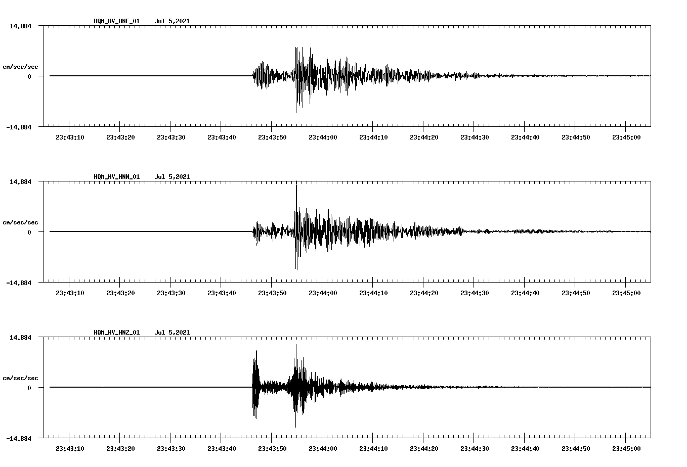 NetQuakes seismogram