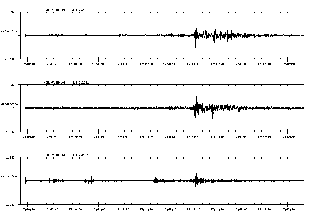NetQuakes seismogram