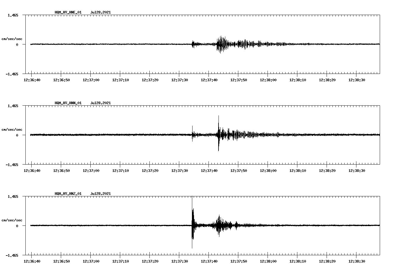 NetQuakes seismogram