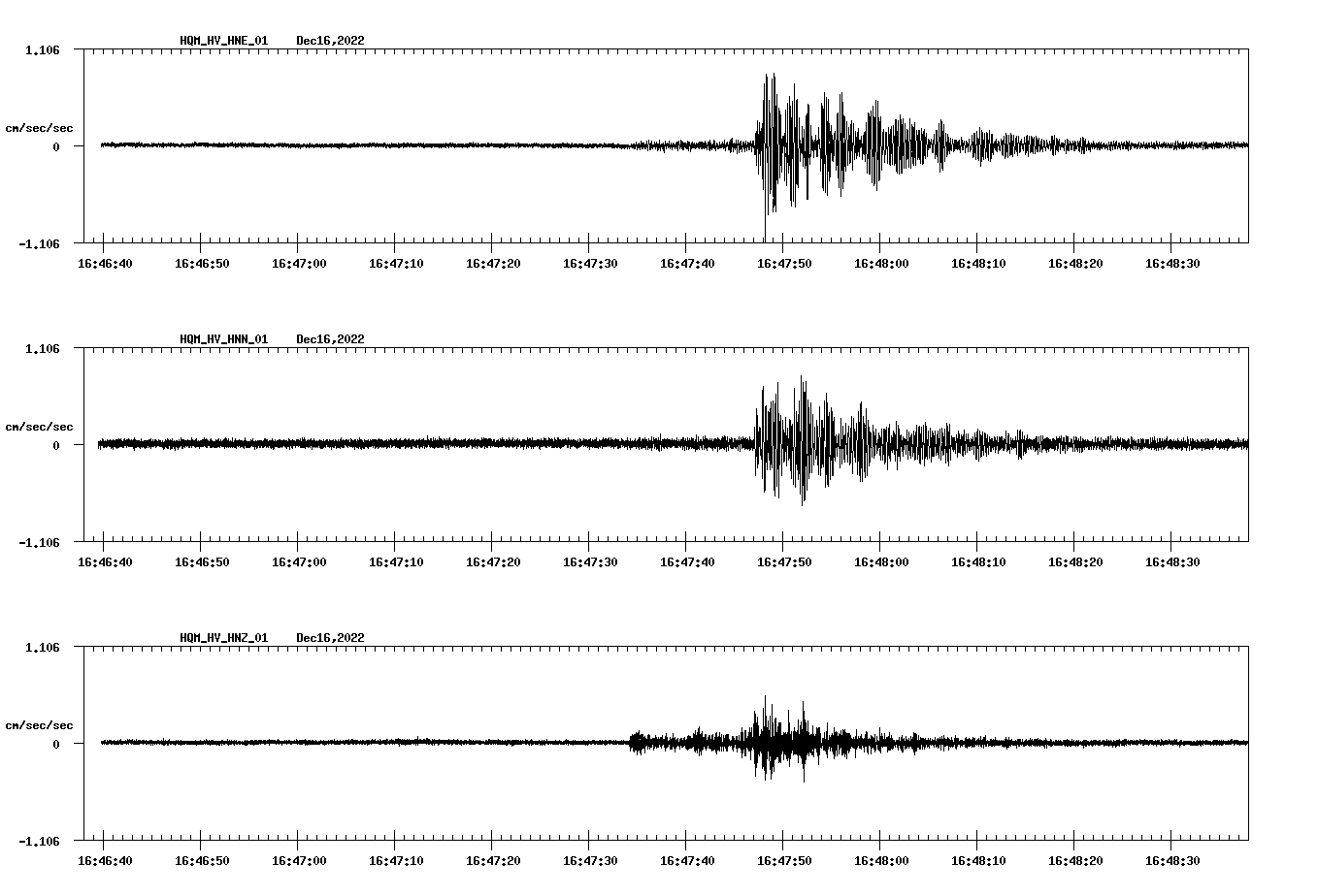 NetQuakes seismogram