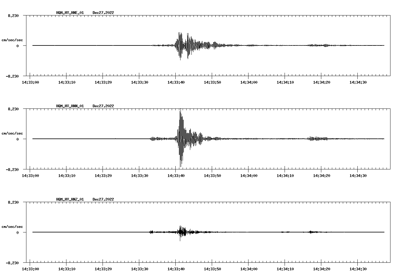 NetQuakes seismogram