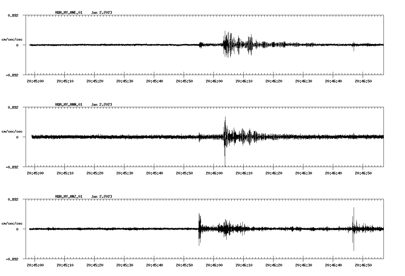 NetQuakes seismogram