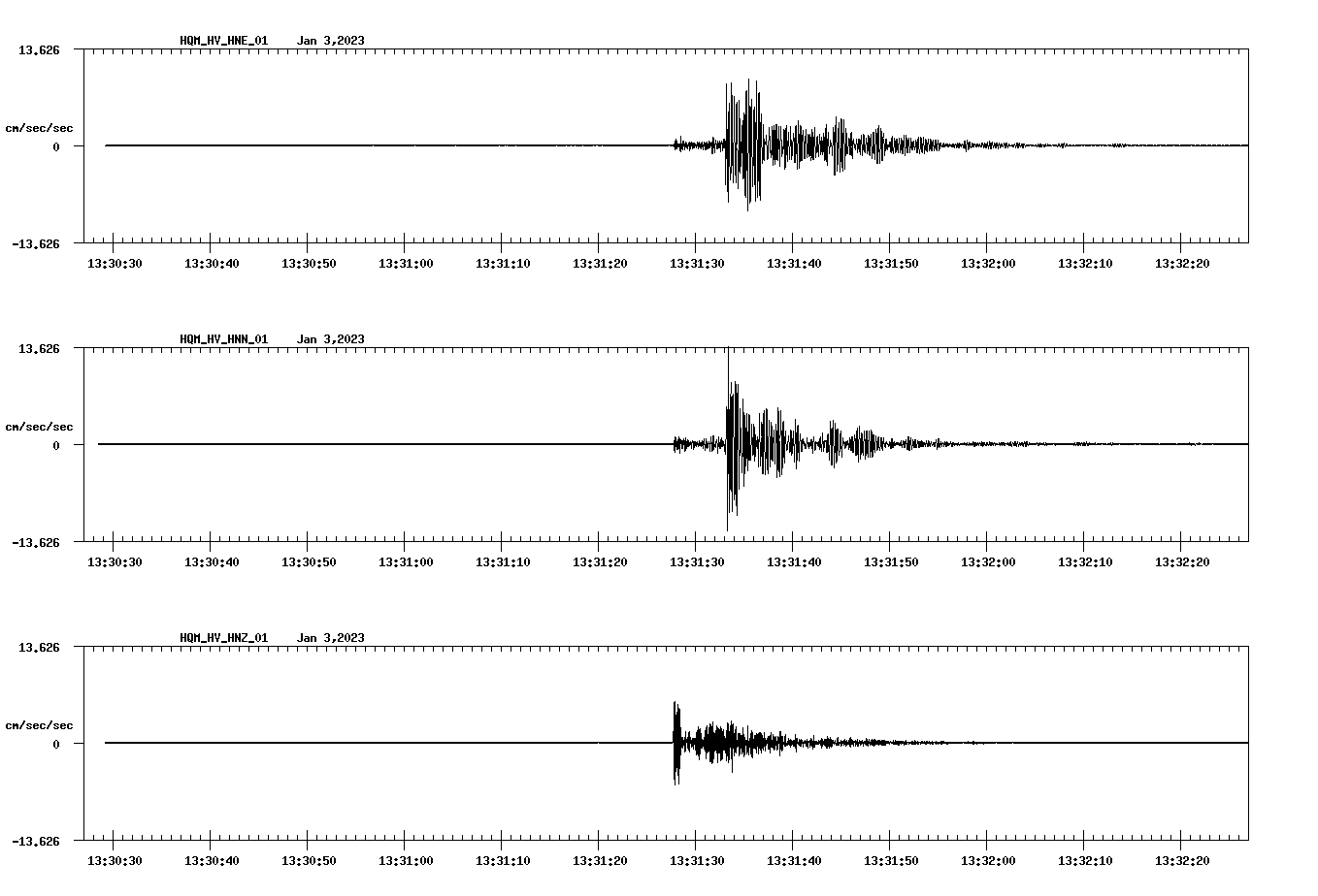 NetQuakes seismogram