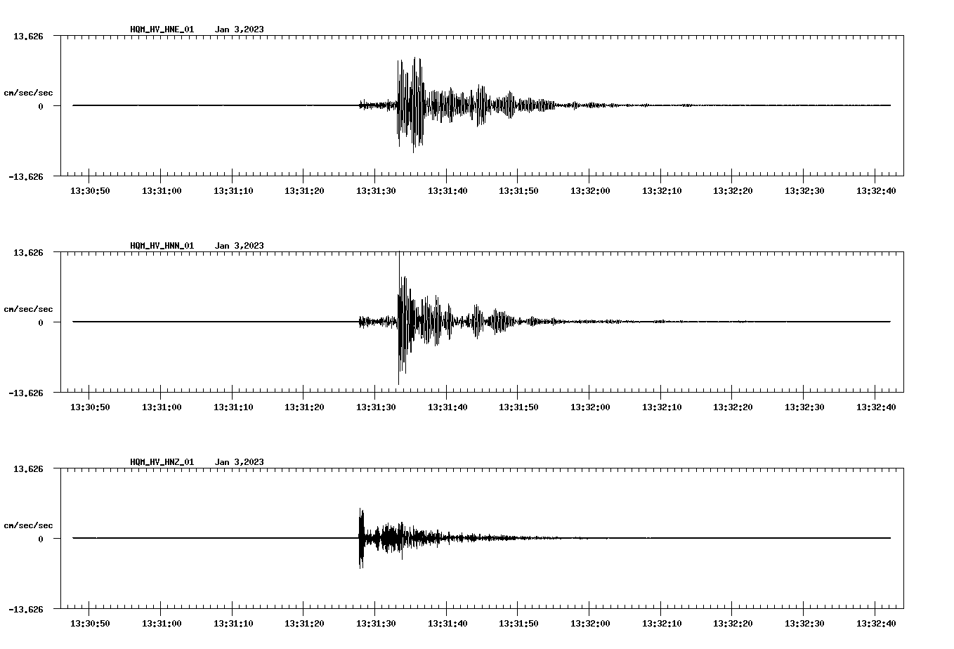 NetQuakes seismogram
