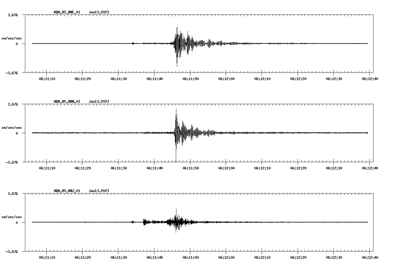 NetQuakes seismogram