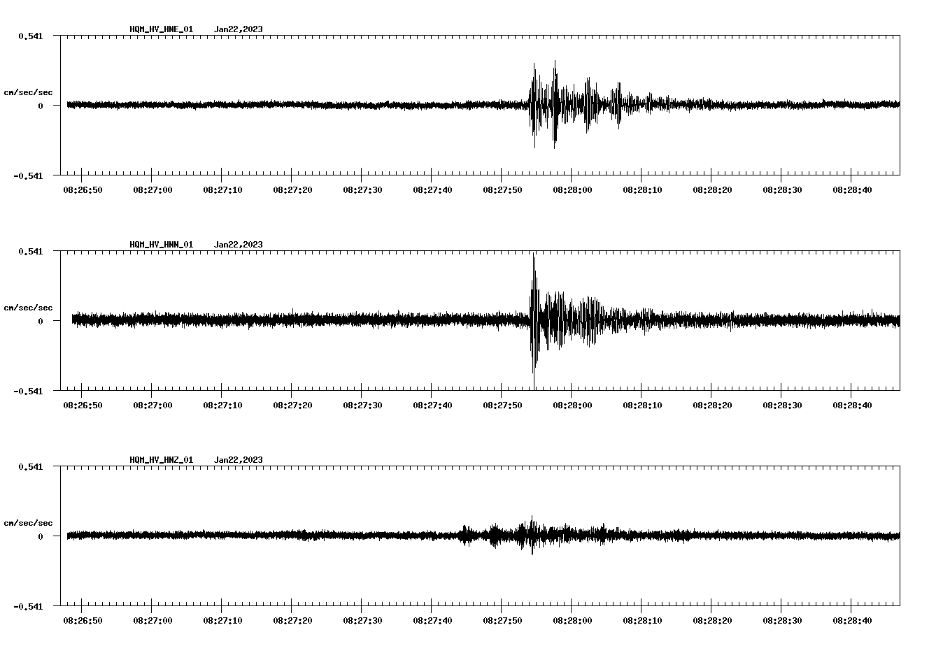 NetQuakes seismogram