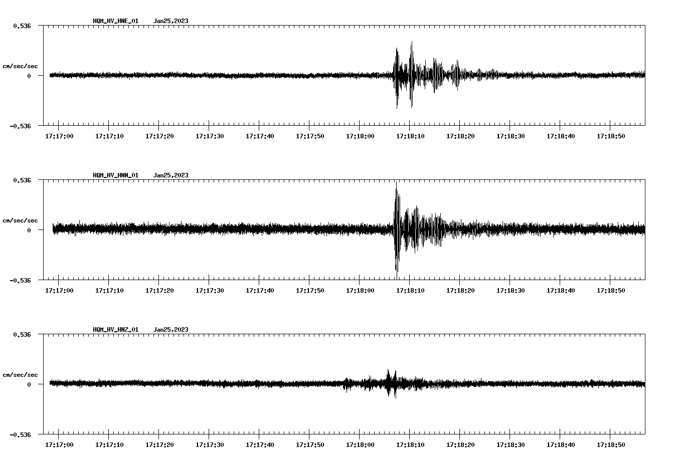 NetQuakes seismogram