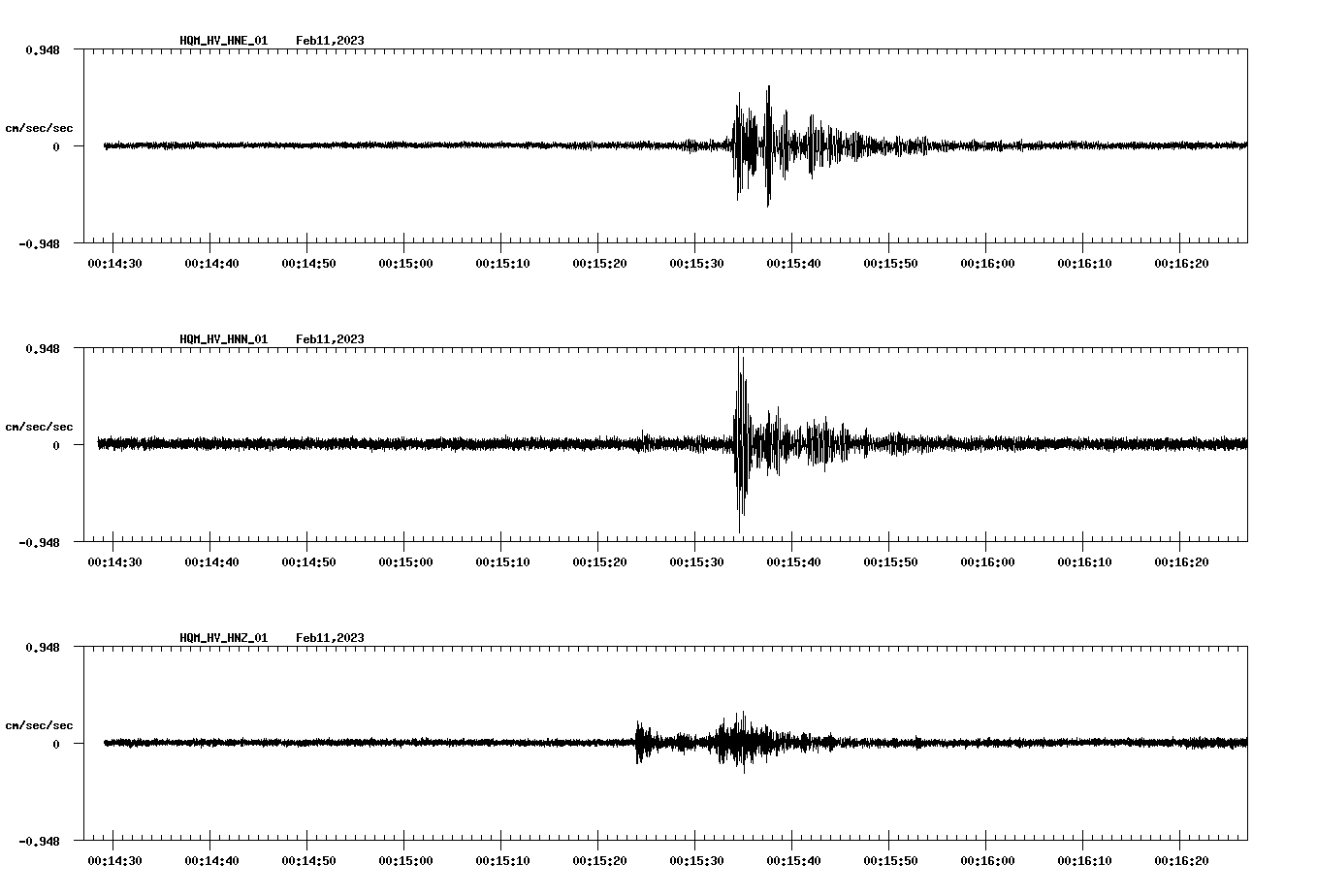 NetQuakes seismogram
