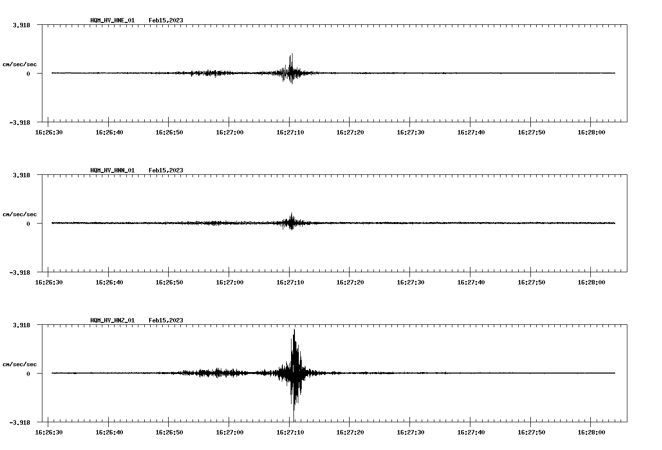 NetQuakes seismogram