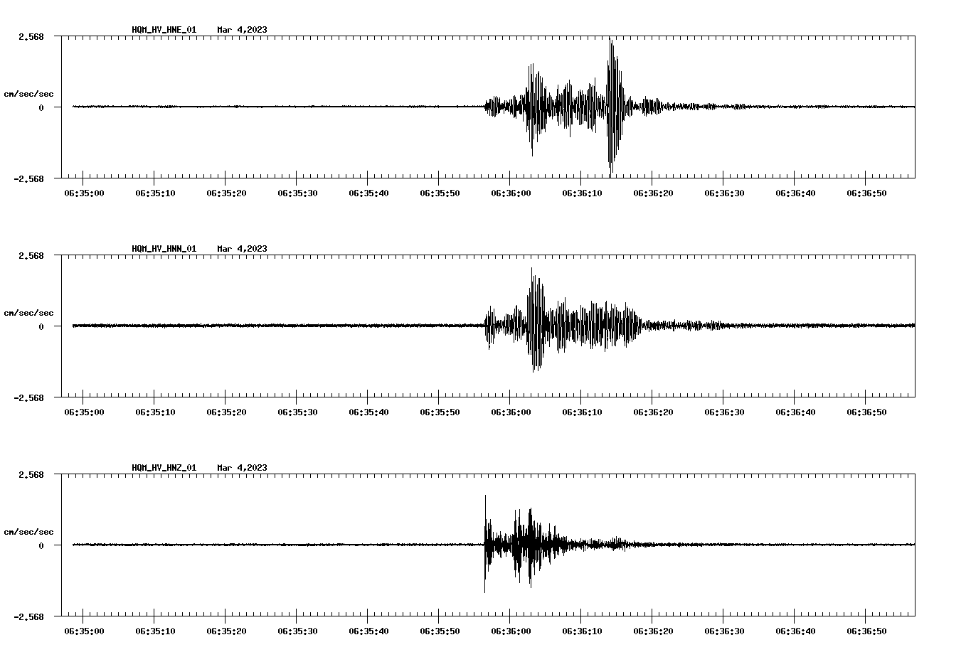 NetQuakes seismogram