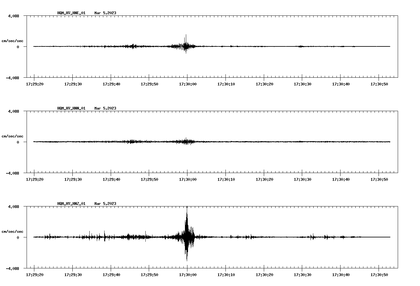 NetQuakes seismogram