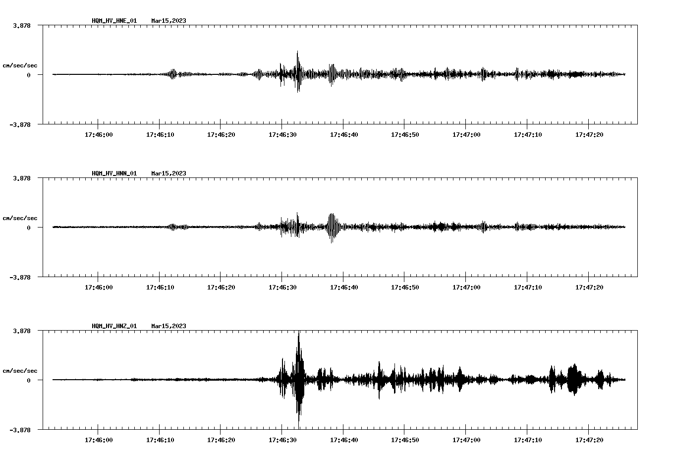 NetQuakes seismogram