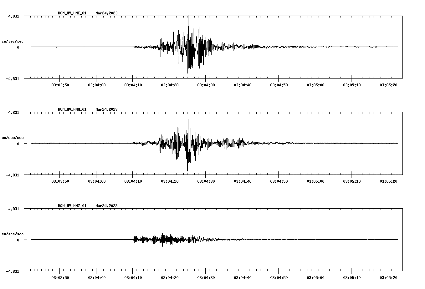 NetQuakes seismogram